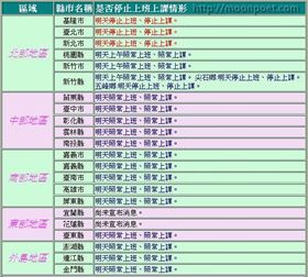 台風情報